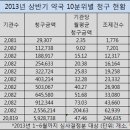 부자약국 이미지