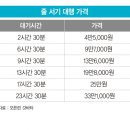 명동사의류