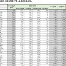 덕원종합건설(주) 이미지