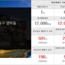 골드리치부동산중개사무소 이미지