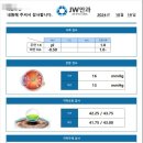 제이더블유안과의원 이미지