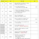 S사 냉장고 AS 대환장 파티 마지막 후기 - 2달간의 극한 스트레스 ㅠㅠ 이미지