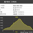 공설운동장 입구 2 | 창원 백월산, 북면공설운동장, 용화사