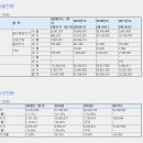 에이프로(262260) 코스닥신규(07/16)-2차전지 핵심인 활성화 공정 설비 제조 /LG화학주거래처 이미지