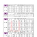 주공3차A(휴먼시아) 이미지