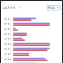 가양역 2번출구 이미지