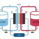 한국전기연구원 - 창원시 성산구 | 한국전기연구원