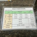 서울아산병원 망막박리 수술 후기, 공막돌륭술