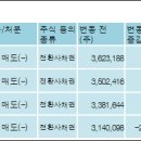 나노캠텍 주식회사 이미지