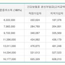 F6361 네이버블로그