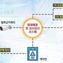 공간종합설비 이미지