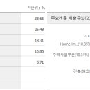 에스앤디 이미지