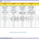 웰스푸드뷔페 이미지