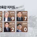 세종리서치