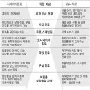 이상치과기공소 이미지