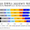 [석광훈] 2﻿장. 세계 주요국 전력시장에서 원전이 생존하기 어려운 이유 이미지