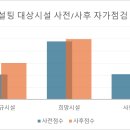 2026년 상반기 지역아동센터 운영컨설팅 운영 결과 이미지
