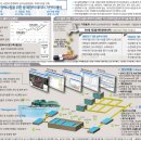 [지방상수도 현대화사업 유지관리시스템 구축사업] 상수도관망종합관리시스템 제안 V2019 이미지