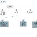 특허법인주원 - 유성구 대덕대로 593 | 특허법인주원