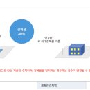 권진식공인중개사사무소 이미지