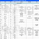 [아시아나항공 채용] 2014년 국내선/국제선 캐빈승무원 인턴 채용중! (~7/18 17시) 승무원 면접 준비하기! 이미지