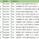 주식회사 전국유지 이미지