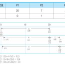 정보처리기사 필기 - 프로그래밍 언어 활용 | 2026 정보처리기사 필기 대비, 프로그래밍 언어 활용 - 4