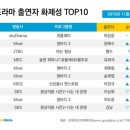 위플레이 이미지