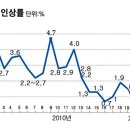 2020년 국민연금 수령 인상율 이미지