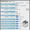 [이번주 리뷰]공시가격 폭탄에서 아스트라제네카·한명숙까지(15~21일) 이미지