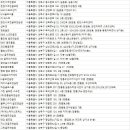 캐리비안골프아카데미 이미지