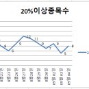 올인원아이씨티 네이버블로그