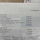 소득세법 잘하시는 분…가사용 소비 이미지