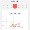 잘듣는이비인후과의원 이미지