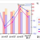 8/03 EMW#첫 상한가 따라잡어..말어..? #EMW 이미지