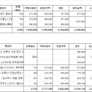 금성여행사 이미지