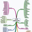 신성동 행정복지센터 이미지