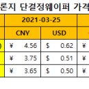 실리콘 가격, kg당 140위안 돌파.. "고삐 풀린 야생마" 이미지