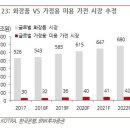 아모레가전