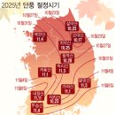 2025년 단풍 절정시기 이미지