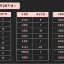 이매중학교 뒤 이미지