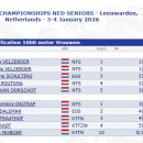 [쇼트트랙]2026 네덜란드 선수권 대회-Suzanne SCHULTING 여자 1000m 결승/외(2026.01.03-04 NED) 이미지