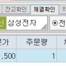 "다음은 '3'성 전자?"…삼전 개미들 "눈물의 손절" vs "눈물의 물타기“ 댓글 이미지