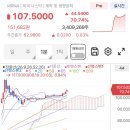 지금 미장에서 제일 핫한 주식 ㄷㄷ(feat.암백신) 이미지