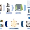 근로복지공단 재활공학연구소 이미지