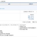 해가든더클래식아파트 티스토리