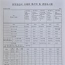 2025년 2월 1주 영양/원산지 표시제 이미지