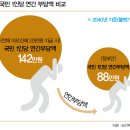 기초연금 정부안 확정, 수급대상 및 지원금액 이미지