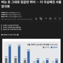 [공지] 빠르고 확실하고 안전하게 평생, 코인으로 돈 복사하는 비결 (알고 나면 주식 못함)