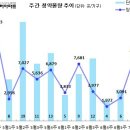 [7월 1주 분양동향] 평촌 트리지아 등 8천 6백 가구 이미지